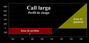 El proceso de trabajo de un trader de opciones – 2ª parte